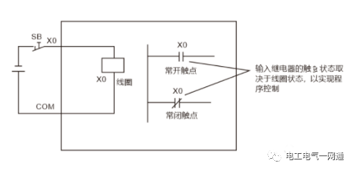 新手必看的最全PLC输入输出各种回路接线,值得收藏!的图2